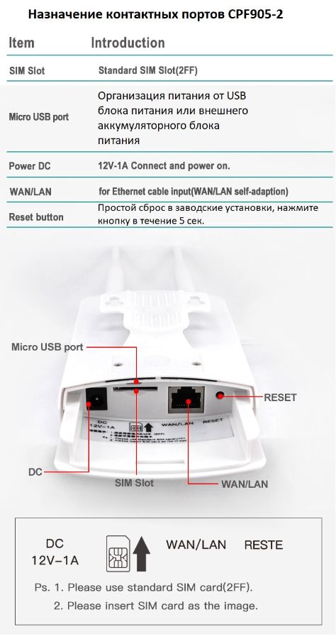 4G (LTE) модем-роутер CPF905 4G (LTE) модем-роутер CPF905