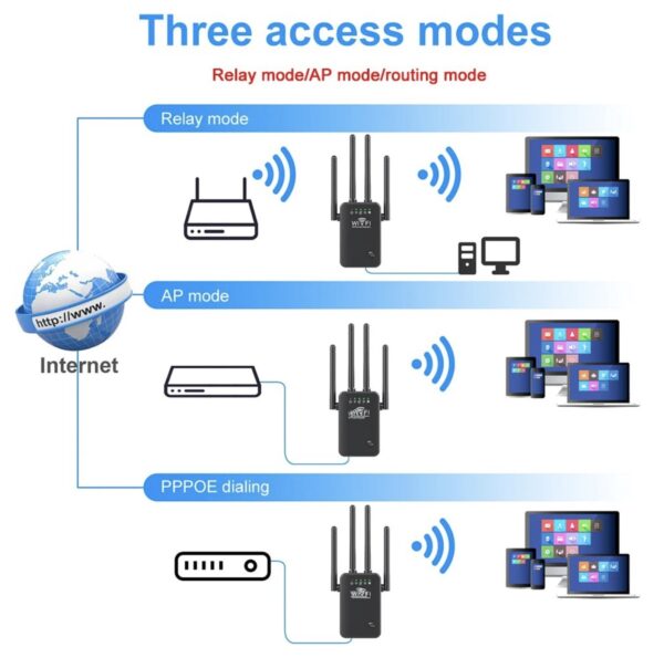 WI-FI репитер WI-FI репитер